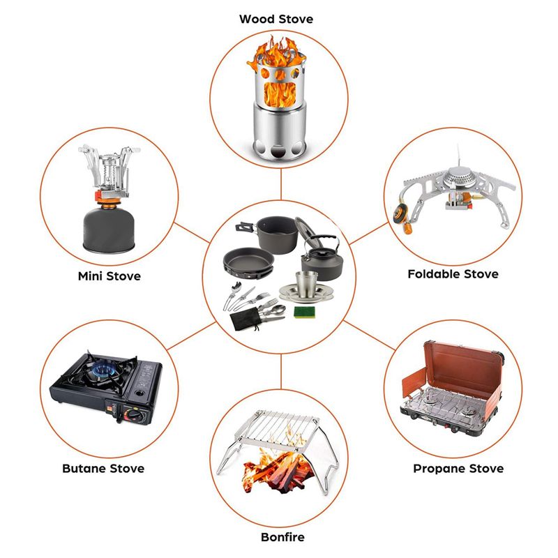 Camping Cooking Equipment - 【Compradores】 Panelas de acampamento portátil pan